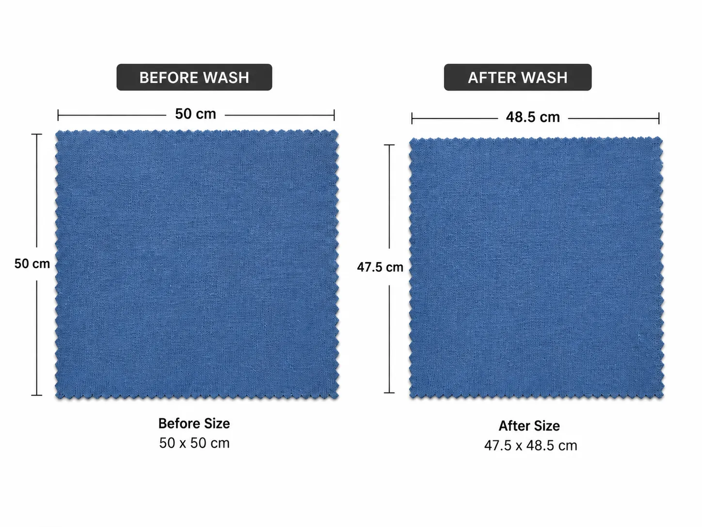 Knit garment wash, shrinkage and color performance reviewed before release