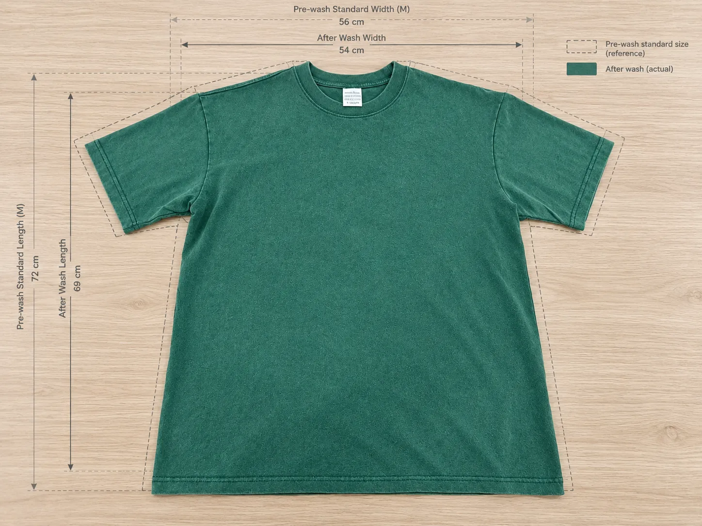 T-shirt shrinkage and wash response review before bulk production